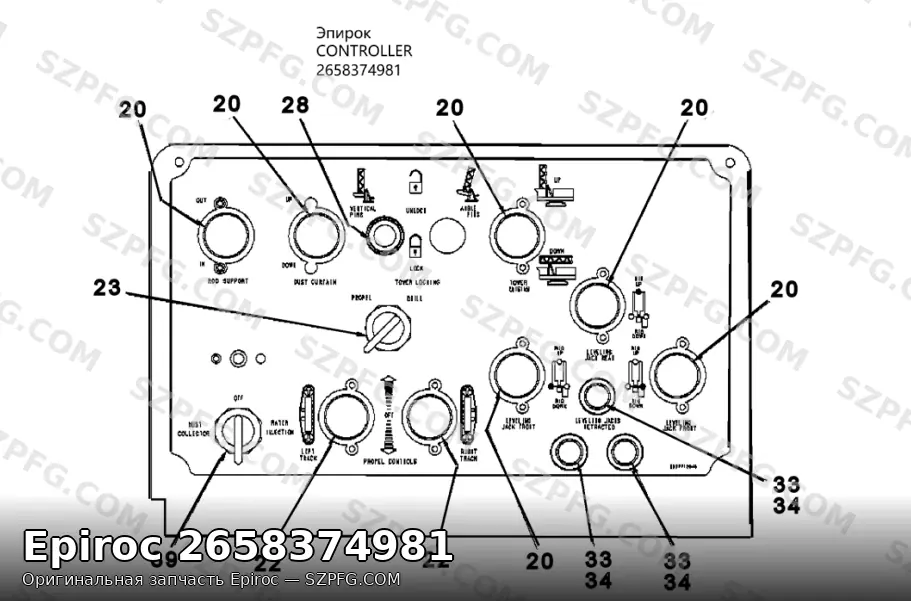Эпирок CONTROLLER 2658374981 – промышленный контроллер для управления оборудованием